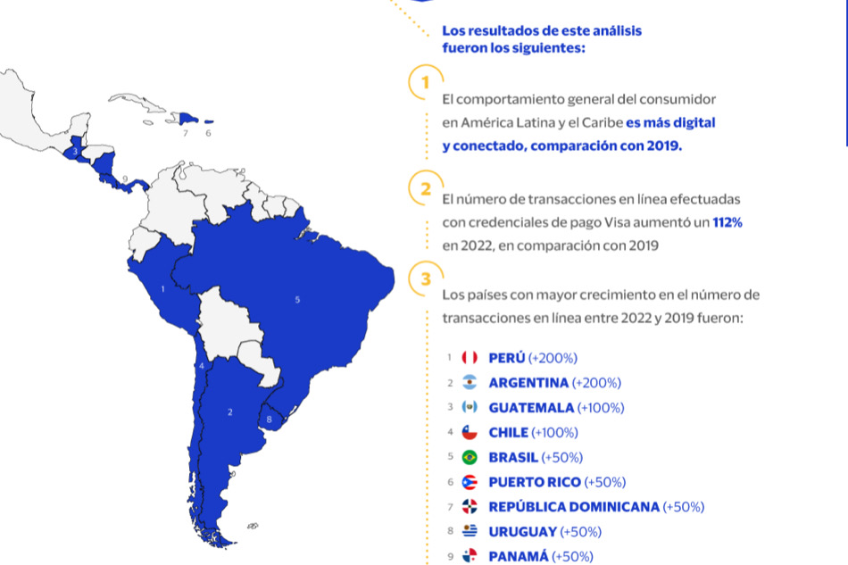 Las Transacciones En L Nea En Am Rica Latina Y El Caribe Crecieron M S